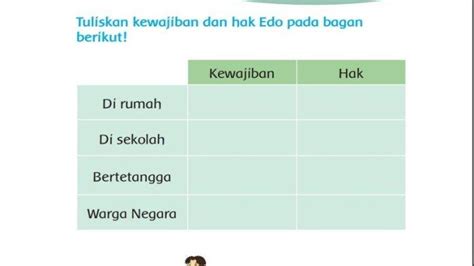 Kunci Jawaban Tema 4 Kelas 3 Halaman 171 Kurikulum 2013 Kewajiban Dan