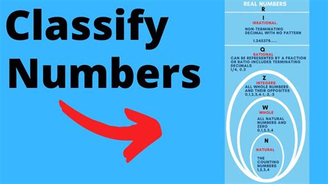 Classification Of Numbers Natural Whole Integer Rational Irrational Youtube