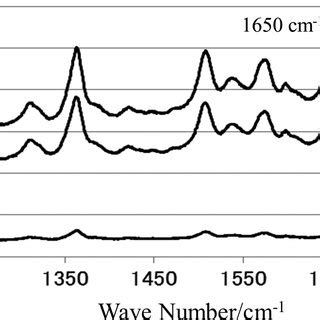 Dependence Of The Extinction Spectrum On The Ag Deposition Thickness