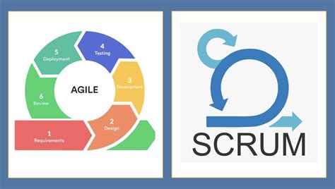 Agile Ve Scrum Nedir Akademi