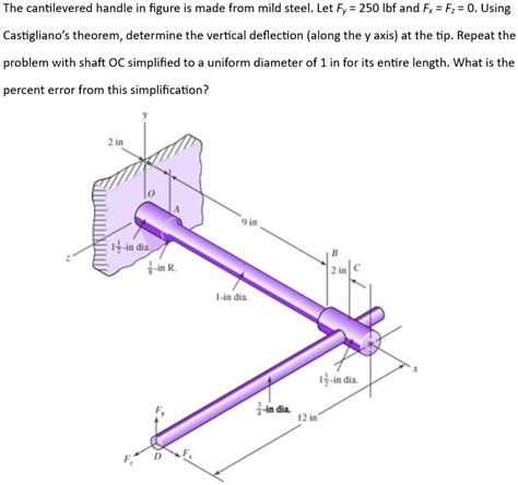 SOLVED The Cantilevered Handle In Figure Is Made From Mild Steel Let