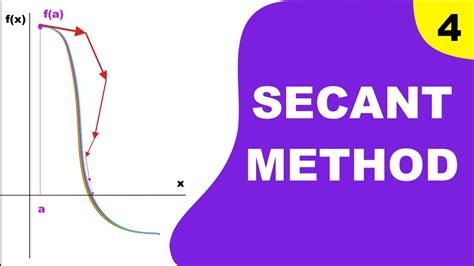 Lecture Secant Method Numerical Analysis And Methods Math For Ai