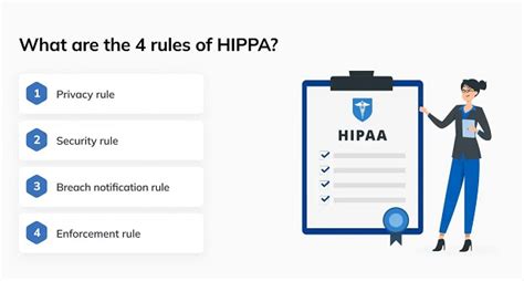 How To Ensure Hipaa Compliance For Health Apps