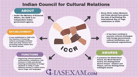 Indian Council For Cultural Relations Ias Exam