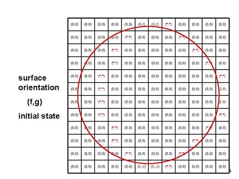 3 D Shape from Shading Algorithm and perception