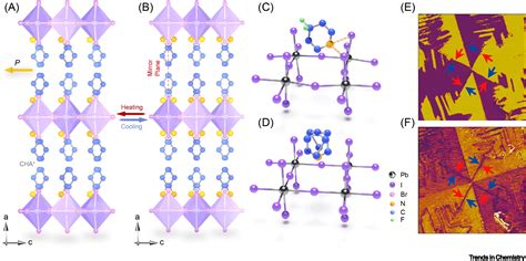 Ferroelectricity And Rashba Effect In D Organicinorganic Hybrid