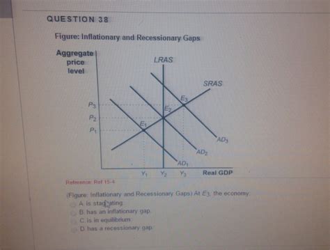 Solved Figure: Inflationary and Recessionary Gaps (Figure | Chegg.com