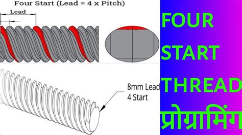 Four Start Threading G76 Cycle CNC Programming YouTube