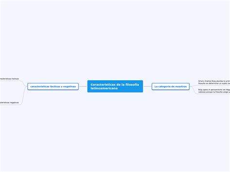 Caracteristicas De La Filosof A Latinoamer Mind Map