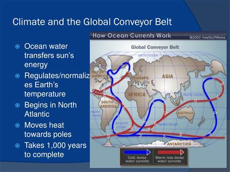 PPT - Climate Change and the global conveyor belt PowerPoint ...