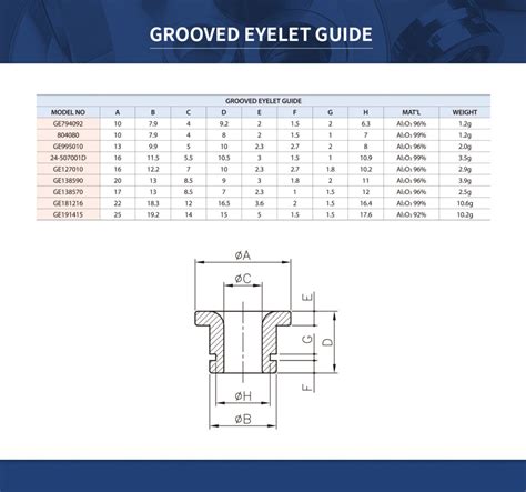 EYELET GUIDE – LOOKTECH