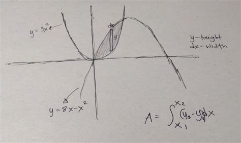 [solved] Sketch The Region Enclosed By The Given Curves Decide Whether To Course Hero