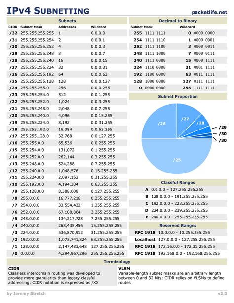 Network Subnet Mask Table Keeperukraine