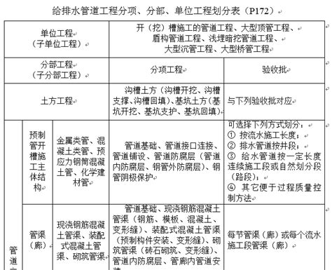 市政工程路桥资料全套填写模板（161页）下载 规范查网