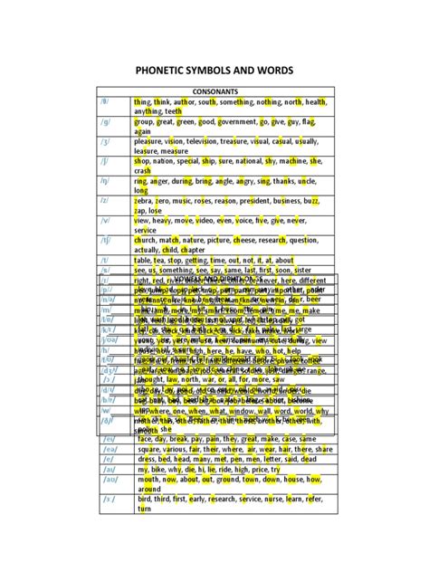 Phonetic Symbols And Words θ ɡ ʒ ʃ ŋ Z V T͡ʃ T S R P N M L K J H F