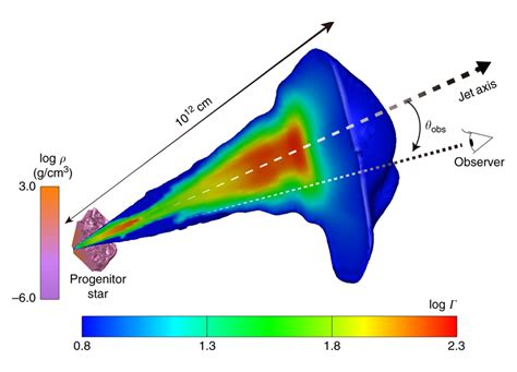 Pinpointing The Origin Of Photons In Mysterious Gamma Ray Bursts Spaceref