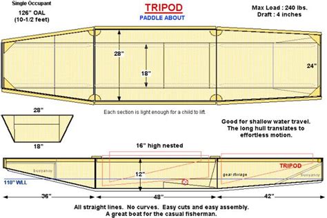 How To Build A Jon Boat Plans Gustafo