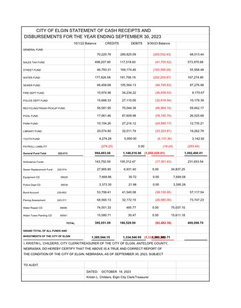 City Of Elgin Statement Of Cash Receipts And Disbursements For The Year