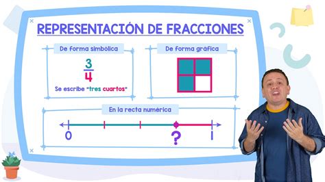 Representación De Fracciones De Forma Gráfica Y En La Recta Numérica Youtube