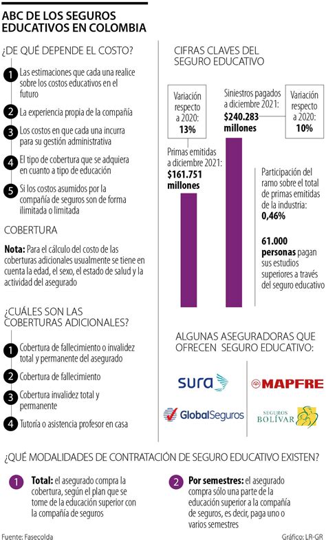 Conozca cómo funcionan los seguros educativos y en cuánto oscila su oferta