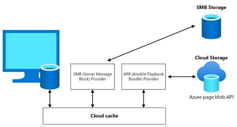 Multiregion Bcdr For Azure Virtual Desktop Azure Architecture Center