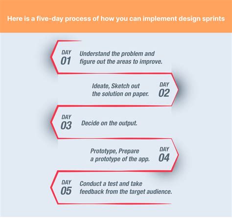 A Step By Step Guide To Mobile App Development Process Part 1