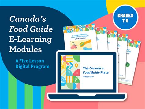 Canadas Food Guide E Learning Modules Grades 7 9 Teach Nutrition Alberta