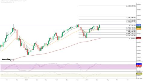 Pressure Mounts For The Japanese Yen As US Dollar Shows Continued