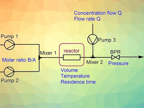 Best Practices in Reporting Flow Chemistry - ChemistryViews