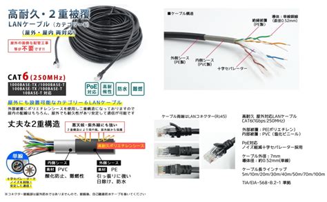 【楽天市場】ケーブル Cat6 Lanケーブル屋外用：防犯カメラ専門店 Kcセキュリティ