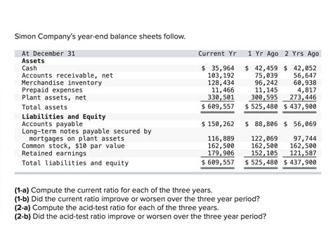 Solved Simon Company S Year End Balance Sheets Foll