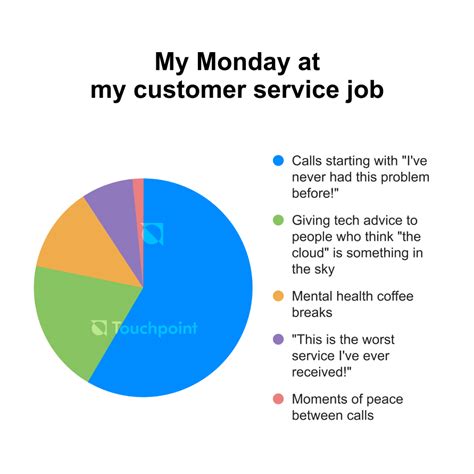 26 Customer service memes that will crack you up