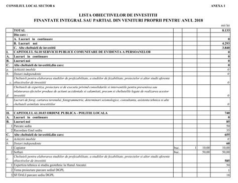 Pdf Lista Obiective Investitii Finatate Din Venituri Proprii