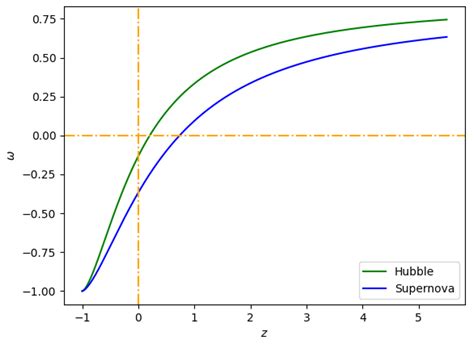 Symmetry Free Full Text Transit Fqt Gravity Model Observational