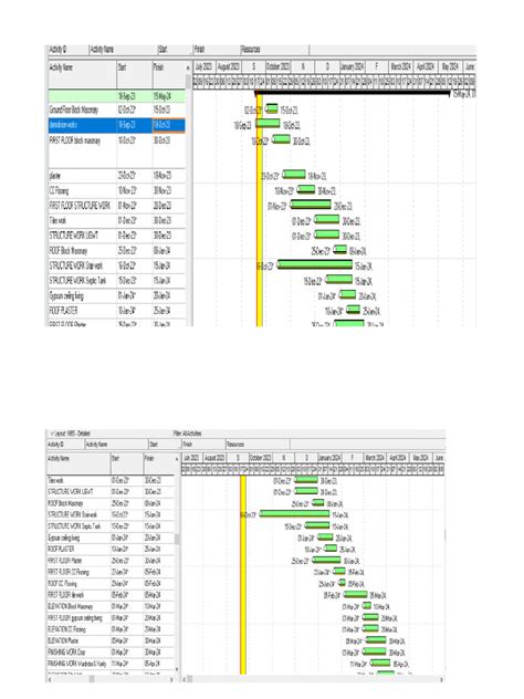 Gantt Chart | PDF