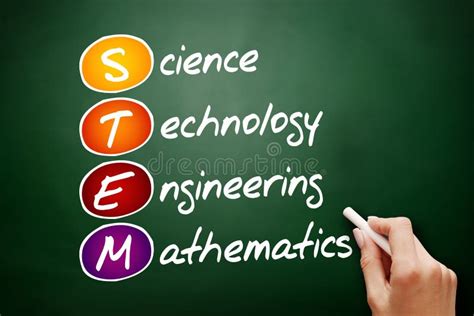 Stem Science Technology Engineering Mathematics Acronym Education