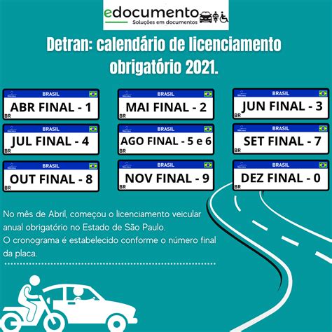 Despachante Detran Sp E Dicas Sobre Documenta O Veicular Detran