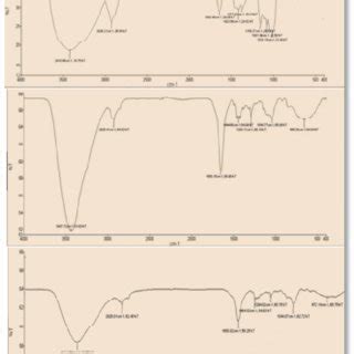 FTIR Spactroscopy For Pure Pullulan Film A Pure PVA Film B And