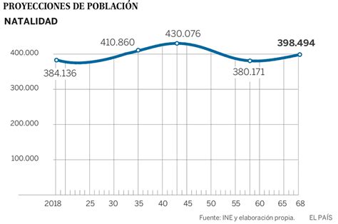 Los Españoles De 2033 Más Viejos Y Más Solos Sociedad El PaÍs