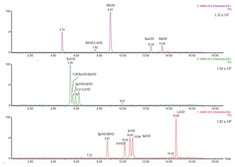 Pyrrolizidine Alkaloids from Monofloral and Multifloral Italian Honey
