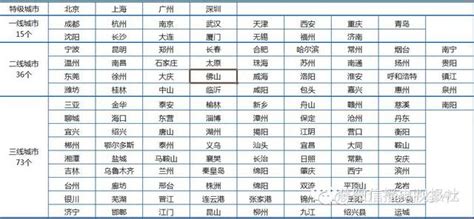 瞬間淚崩～2015中國城市分級公佈，濮陽竟是五線 每日頭條