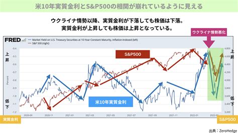 金利が上昇しても株価が上昇する理由。今後も続くのか？ ファミリーオフィスドットコム