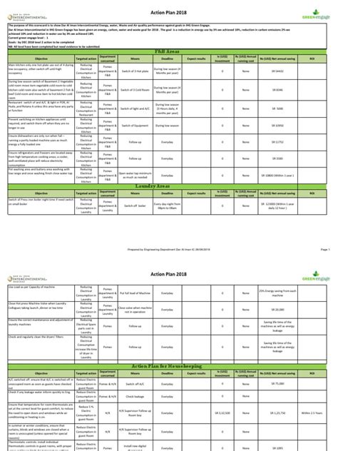 Energy Saving Action Plan 2018 Rev03 Pdf Air Conditioning Building Insulation