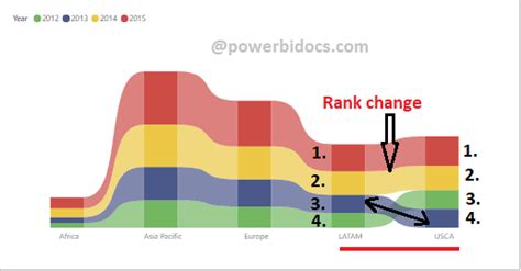 Ribbon Chart In Power Bi Power Bi Docs