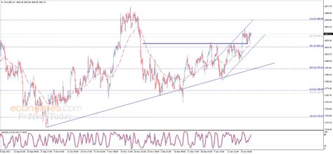 Gold price keeps its positive stability – Analysis - 25-01-2022