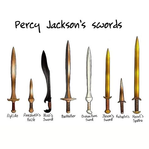 Percy Jackson S Swords Percy Jackson Costume Percy Jackson Percy