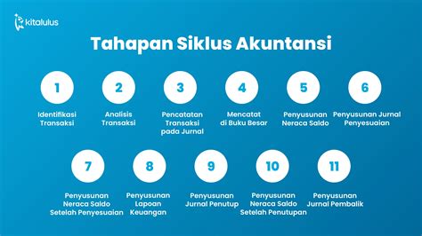 Tahapan Siklus Akuntansi Untuk Membuat Laporan Keuangan Hot Sex Picture