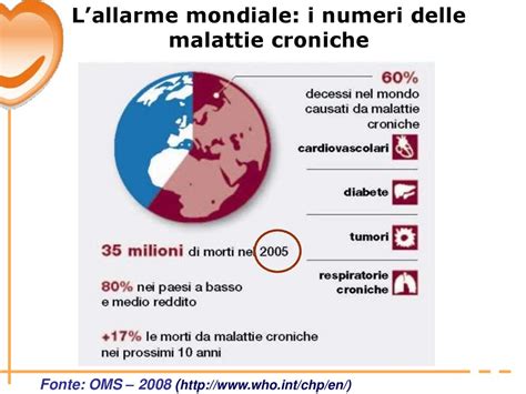 Lepidemiologia Delle Malattie Croniche Fonti E Stato Dellarte