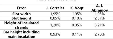 Table 6 From Desing Methodology Of Roebel Stator Bars For Salients