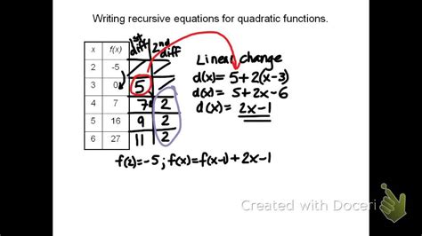 Quadratic Functions Youtube